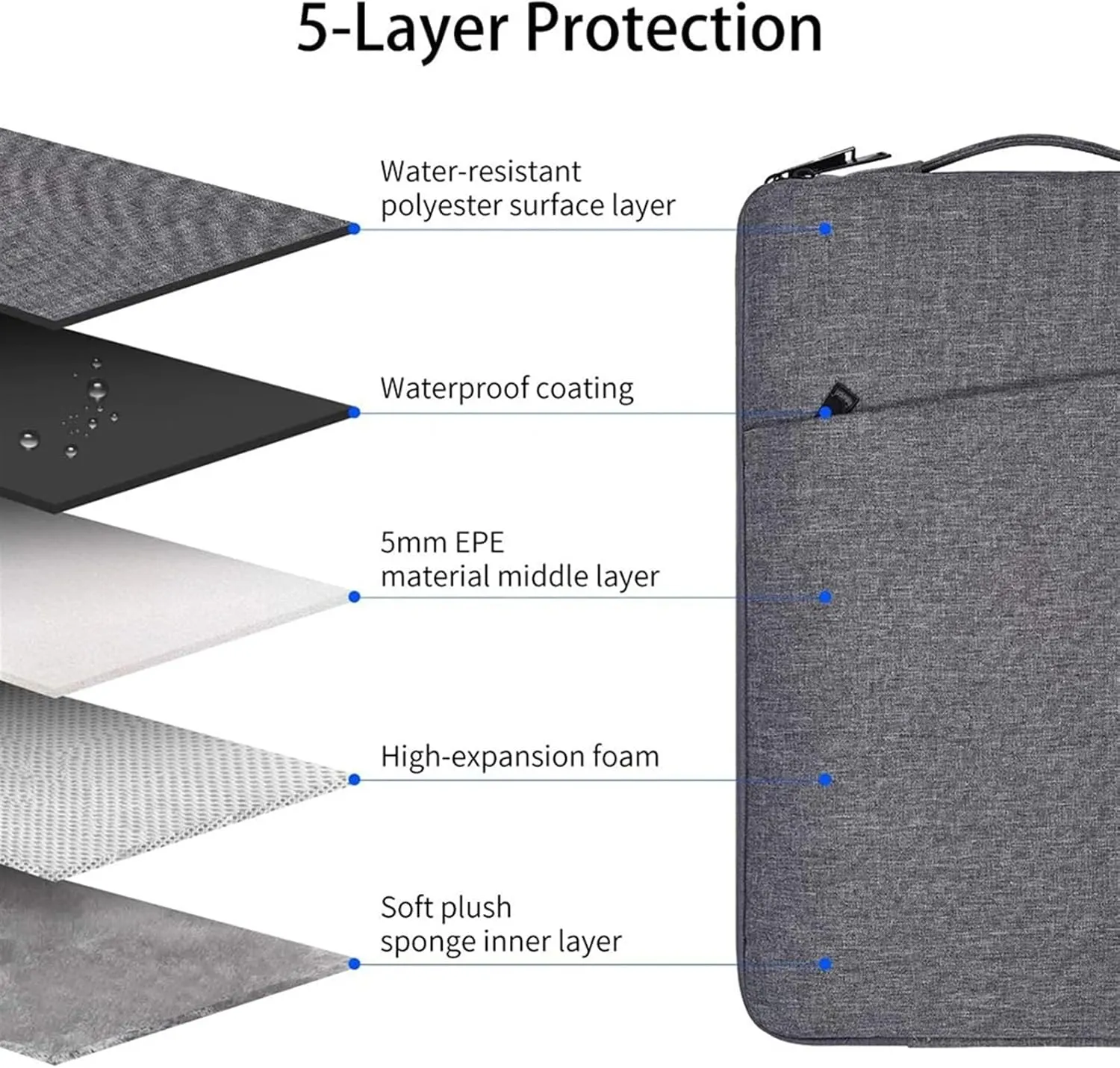 Laptopbag 13.3/15.6-inch Laptop Bag Tablet Protective Sleeve Handbag Waterproof Commuter Briefcase Bag for Laptop